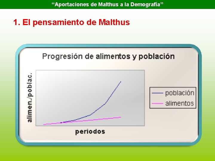 “Aportaciones de Malthus a la Demografía” 1. El pensamiento de Malthus 