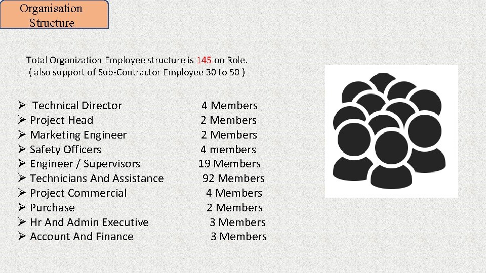 Organisation Structure Total Organization Employee structure is 145 on Role. ( also support of