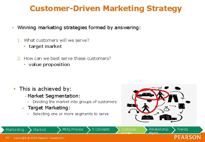 Customer-Driven Marketing Strategy • Winning marketing strategies formed by answering: 1. What customers will