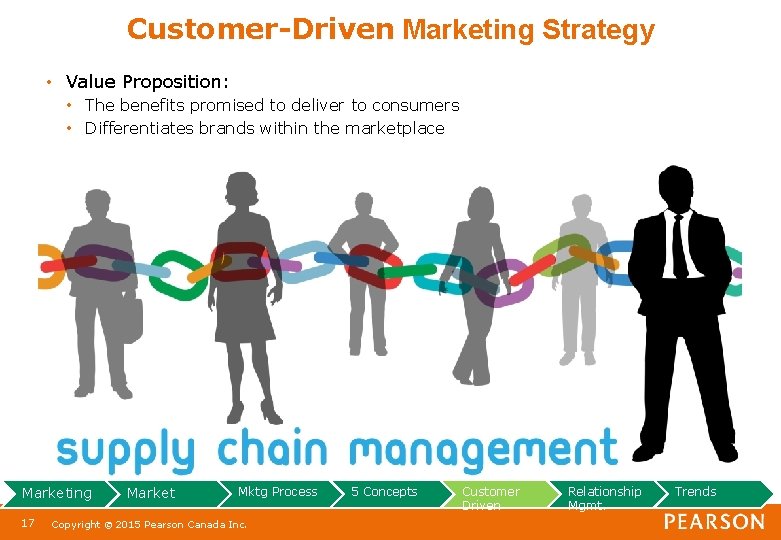 Customer-Driven Marketing Strategy • Value Proposition: • The benefits promised to deliver to consumers