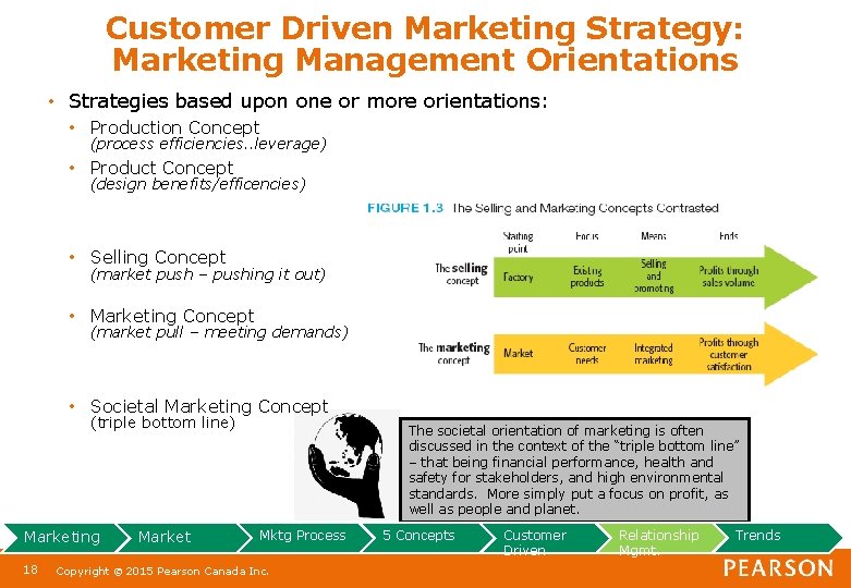 Customer Driven Marketing Strategy: Marketing Management Orientations • Strategies based upon one or more