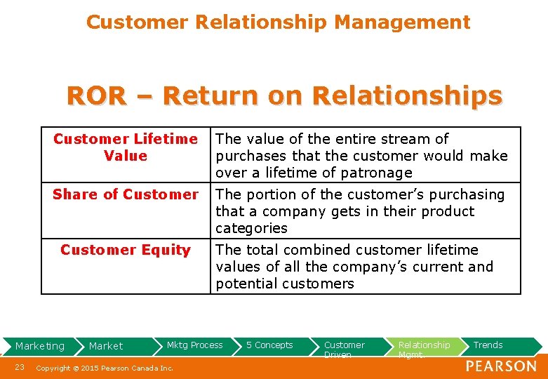 Customer Relationship Management ROR – Return on Relationships Customer Lifetime Value The value of