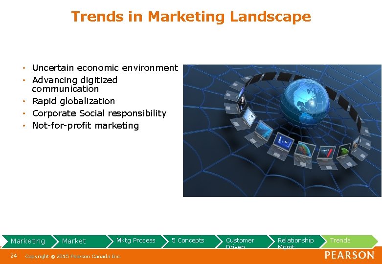 Trends in Marketing Landscape • Uncertain economic environment • Advancing digitized communication • Rapid
