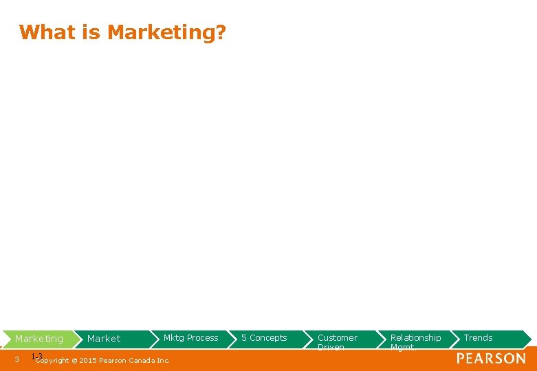 What is Marketing? Marketing 3 1 -3 Copyright Market Mktg Process © 2015 Pearson