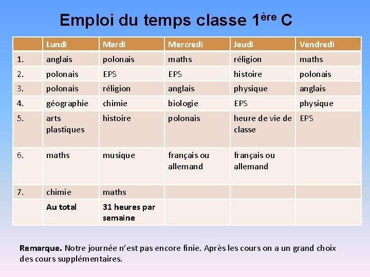 Emploi du temps classe 1ère C Lundi Mardi Mercredi Jeudi Vendredi 1. anglais polonais