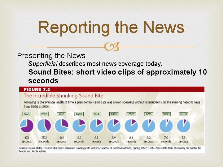 Reporting the News Presenting the News Superficial describes most news coverage today. Sound Bites: