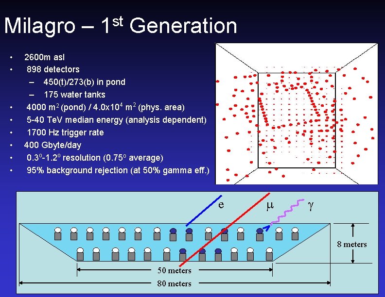 Milagro – 1 st Generation • • 2600 m asl 898 detectors – 450(t)/273(b)
