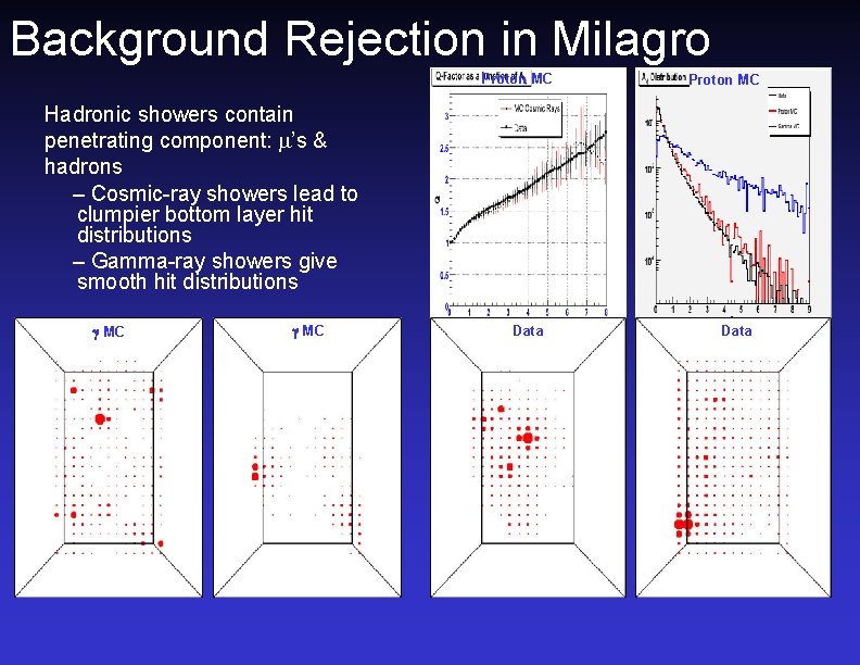 Background Rejection in Milagro Proton MC Hadronic showers contain penetrating component: ’s & hadrons