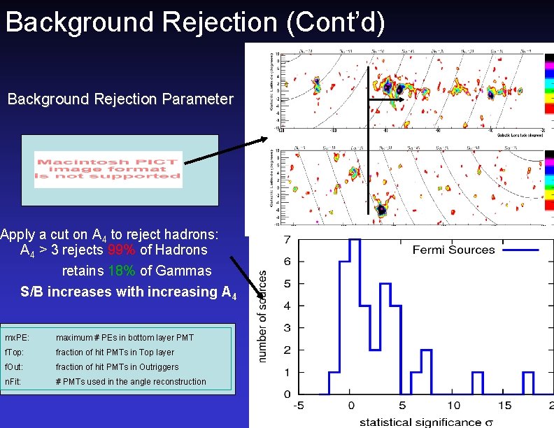 Background Rejection (Cont’d) Background Rejection Parameter Apply a cut on A 4 to reject