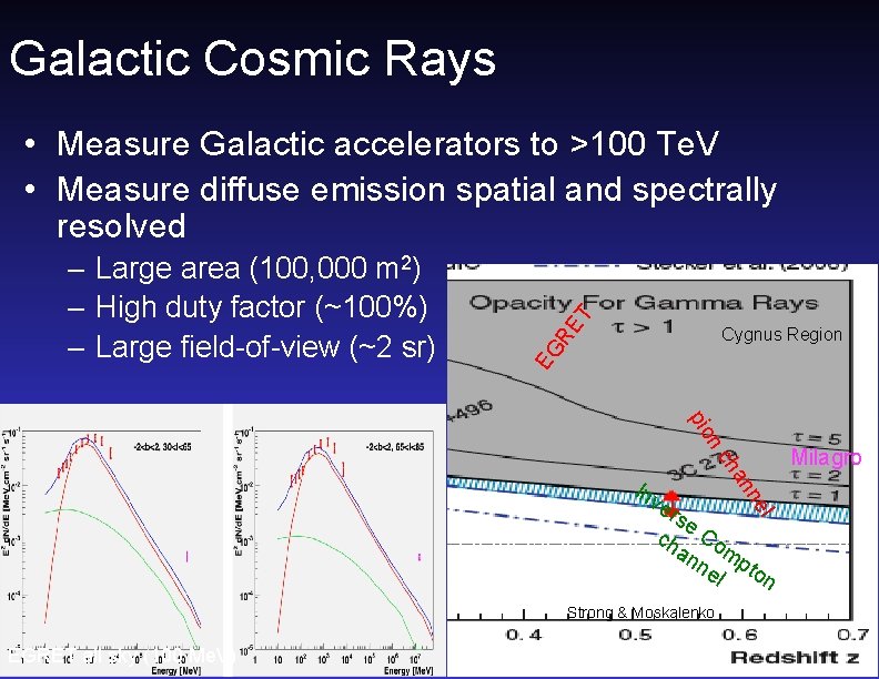 Galactic Cosmic Rays Cygnus Region EG – Large area (100, 000 m 2) –