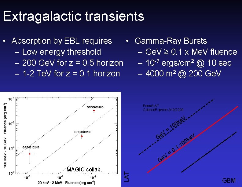 Extragalactic transients • Absorption by EBL requires • Gamma-Ray Bursts – Low energy threshold