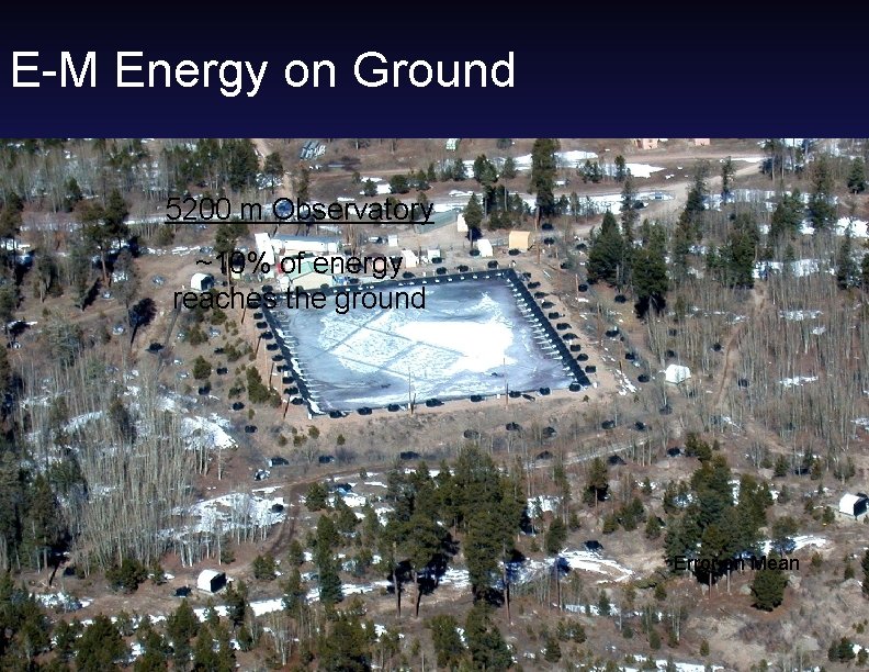 E-M Energy on Ground 5200 m Observatory ~10% of energy reaches the ground Error