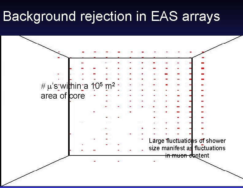 Background rejection in EAS arrays ’s within a 105 m 2 area of core