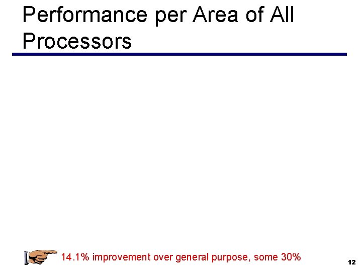 Performance per Area of All Processors 14. 1% improvement over general purpose, some 30%