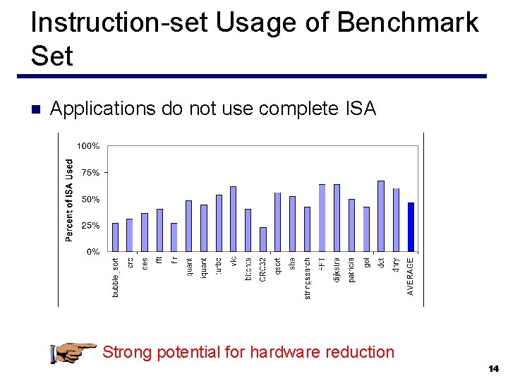 Instruction-set Usage of Benchmark Set n Applications do not use complete ISA Strong potential