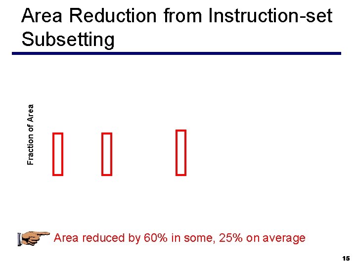 Fraction of Area Reduction from Instruction-set Subsetting Area reduced by 60% in some, 25%