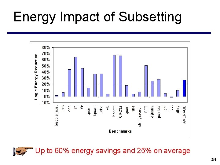 Energy Impact of Subsetting Up to 60% energy savings and 25% on average 21