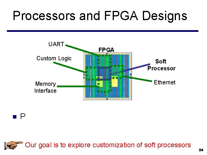 Processors and FPGA Designs UART Custom Logic Memory Interface n FPGA Soft Processor Ethernet