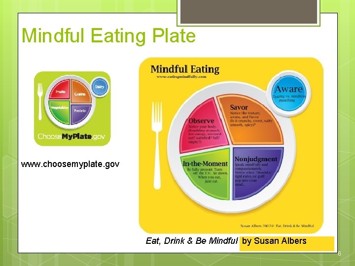 Mindful Eating Plate www. choosemyplate. gov Eat, Drink & Be Mindful by Susan Albers