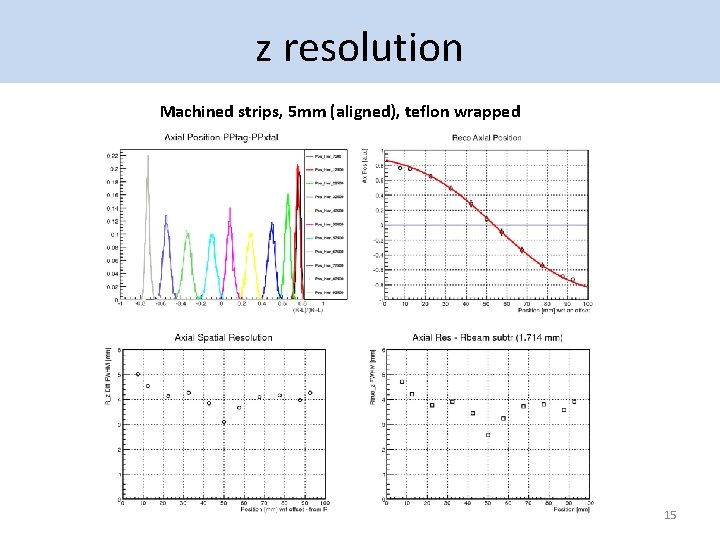 z resolution Machined strips, 5 mm (aligned), teflon wrapped 15 