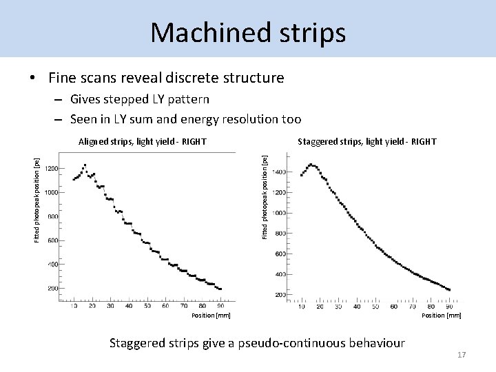 Machined strips • Fine scans reveal discrete structure – Gives stepped LY pattern –