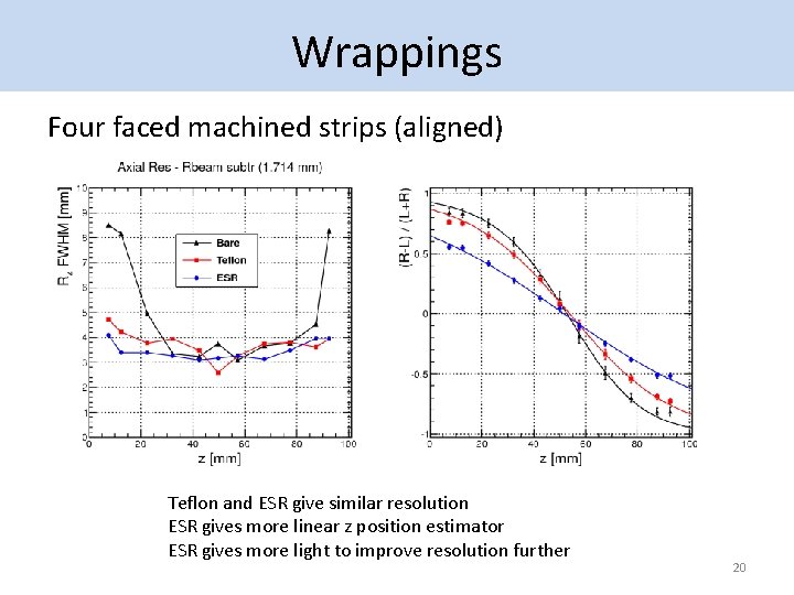 Wrappings Four faced machined strips (aligned) Teflon and ESR give similar resolution ESR gives