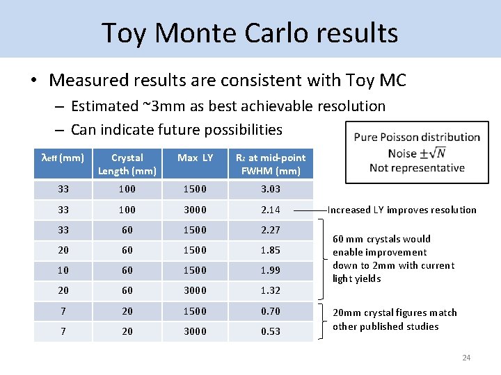 Toy Monte Carlo results • Measured results are consistent with Toy MC – Estimated