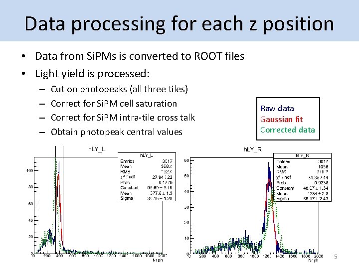 Data processing for each z position • Data from Si. PMs is converted to