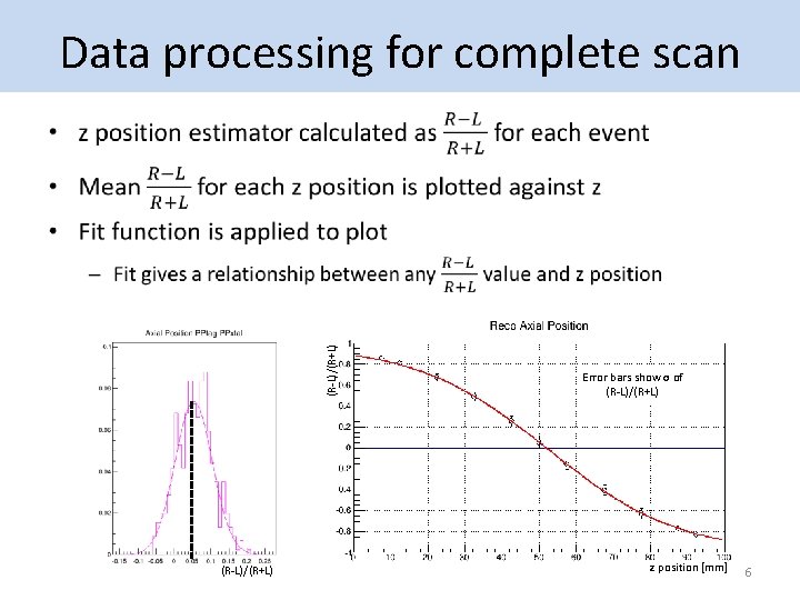 Data processing for complete scan (R-L)/(R+L) • (R-L)/(R+L) Error bars show σ of (R-L)/(R+L)