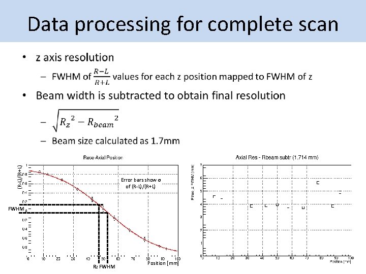 Data processing for complete scan (R-L)/(R+L) • Error bars show σ of (R-L)/(R+L) FWHM