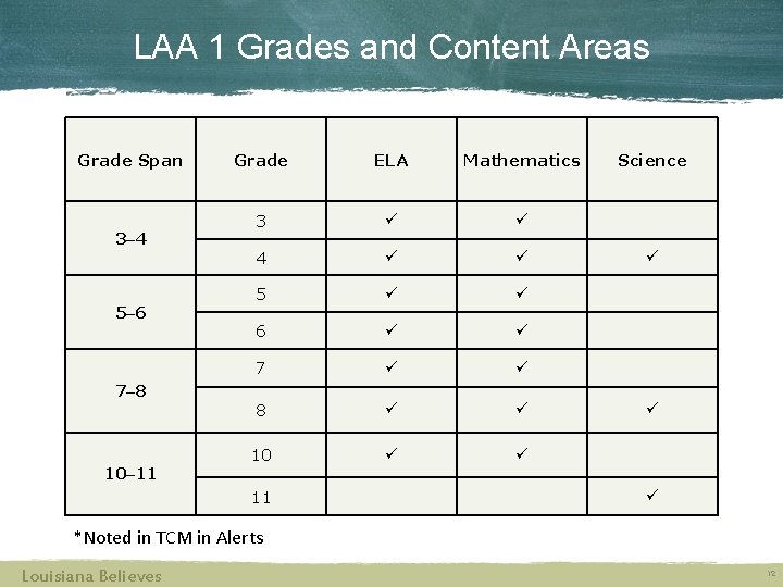 LAA 1 Grades and Content Areas Grade Span 3– 4 5– 6 7– 8