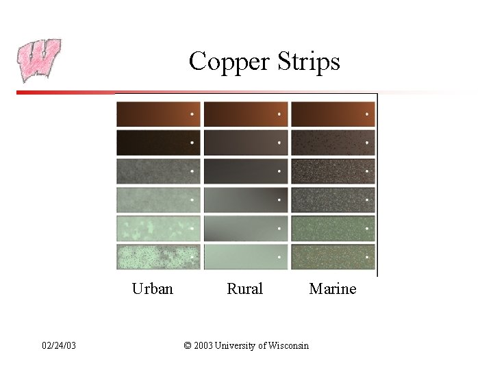 Copper Strips Urban 02/24/03 Rural © 2003 University of Wisconsin Marine 