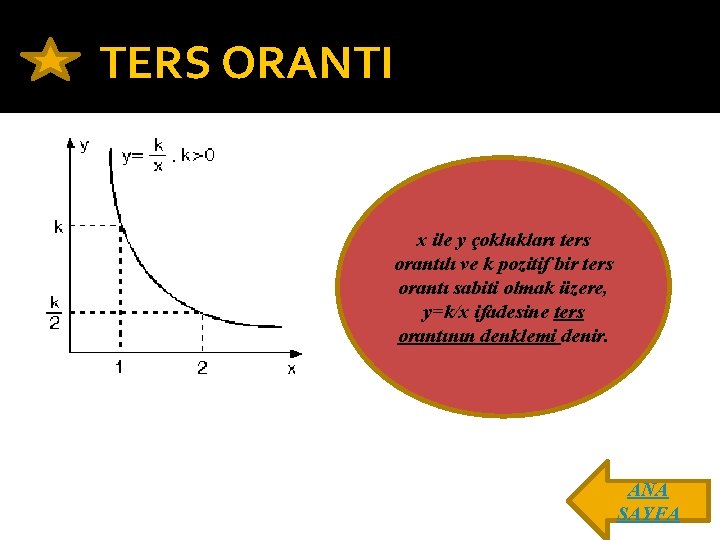 TERS ORANTI x ile y çoklukları ters orantılı ve k pozitif bir ters orantı