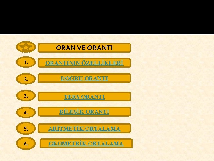 ORAN VE ORANTI 1. ORANTININ ÖZELLİKLERİ 2. DOĞRU ORANTI 3. TERS ORANTI 4. BİLEŞİK