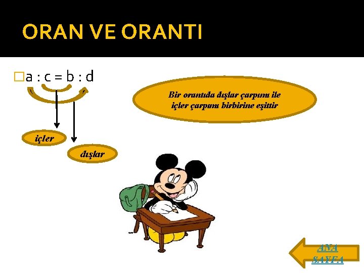 ORAN VE ORANTI �a : c = b : d Bir orantıda dışlar çarpımı