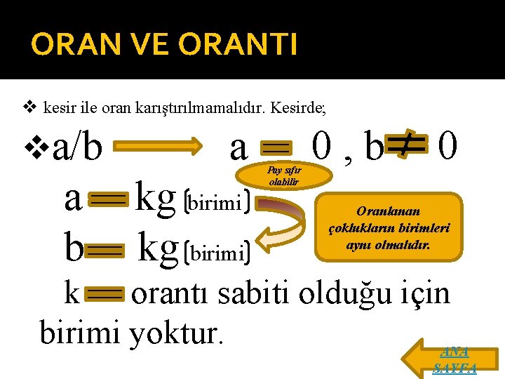 ORAN VE ORANTI v kesir ile oran karıştırılmamalıdır. Kesirde; va/b a kg birimi Pay