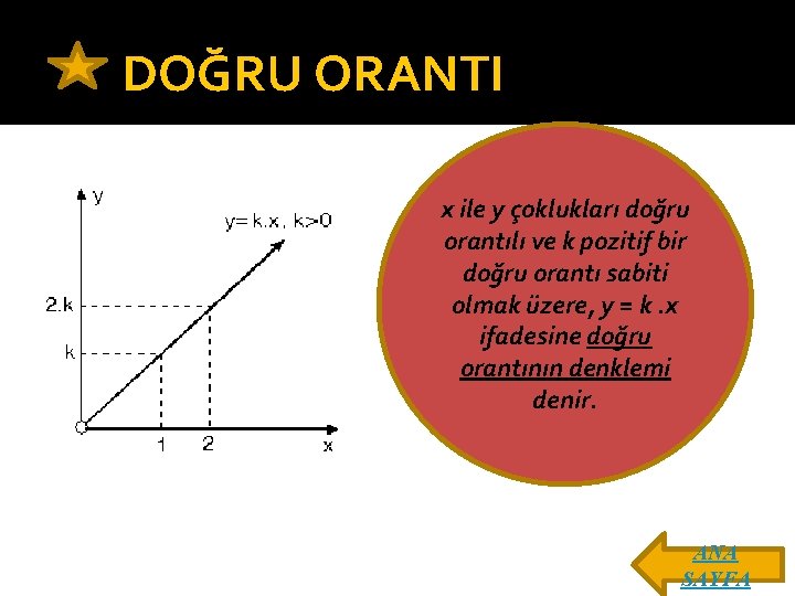 DOĞRU ORANTI x ile y çoklukları doğru orantılı ve k pozitif bir doğru orantı