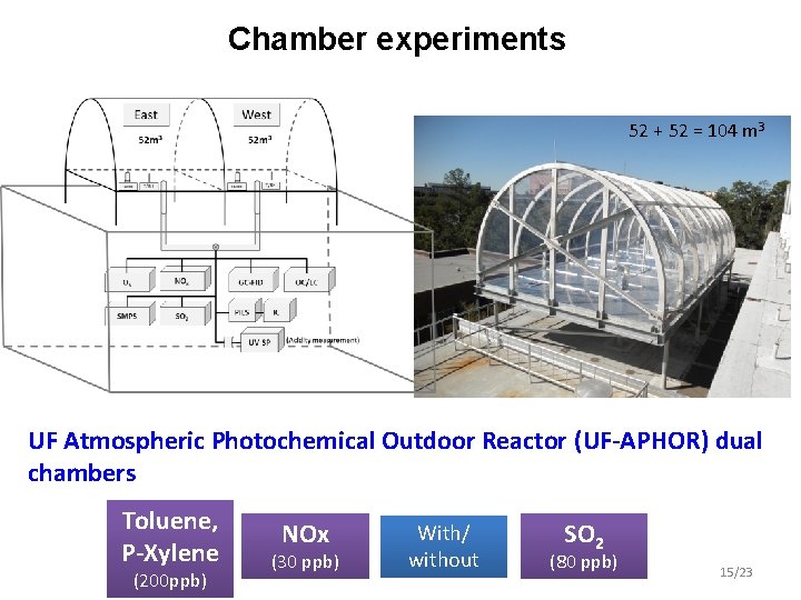 Chamber experiments 52 + 52 = 104 m 3 UF Atmospheric Photochemical Outdoor Reactor