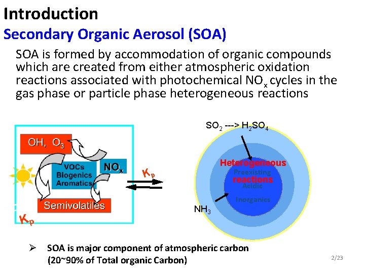 Introduction Secondary Organic Aerosol (SOA) SOA is formed by accommodation of organic compounds which