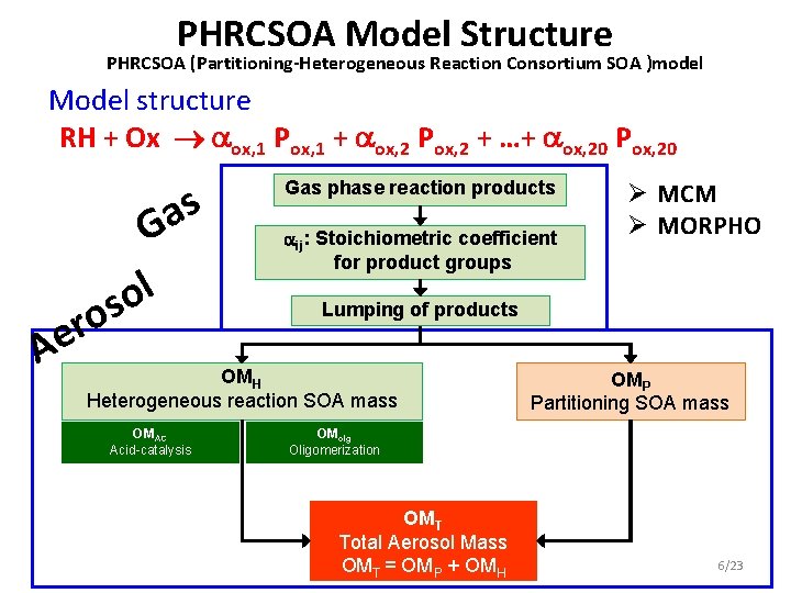 PHRCSOA Model Structure PHRCSOA (Partitioning-Heterogeneous Reaction Consortium SOA )model Model structure RH + Ox
