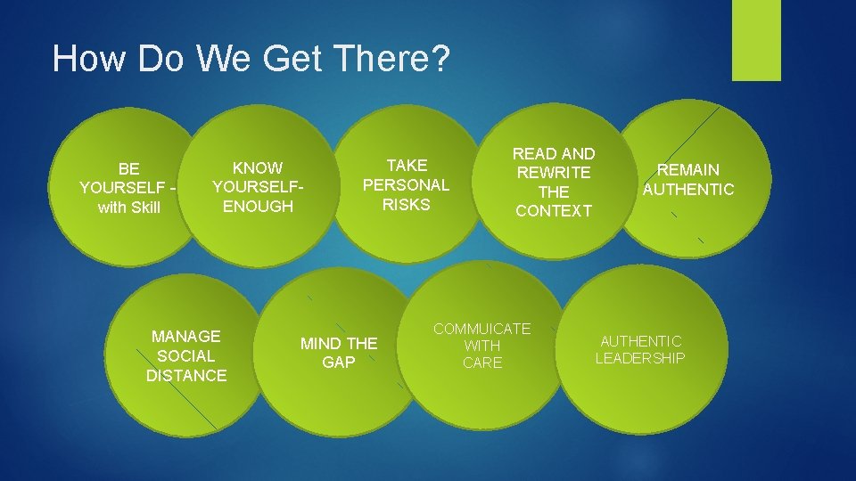 How Do We Get There? BE YOURSELF – with Skill KNOW YOURSELF- ENOUGH MANAGE