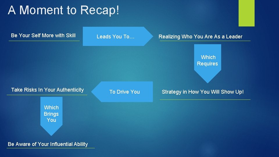 A Moment to Recap! Be Your Self More with Skill Leads You To… Realizing