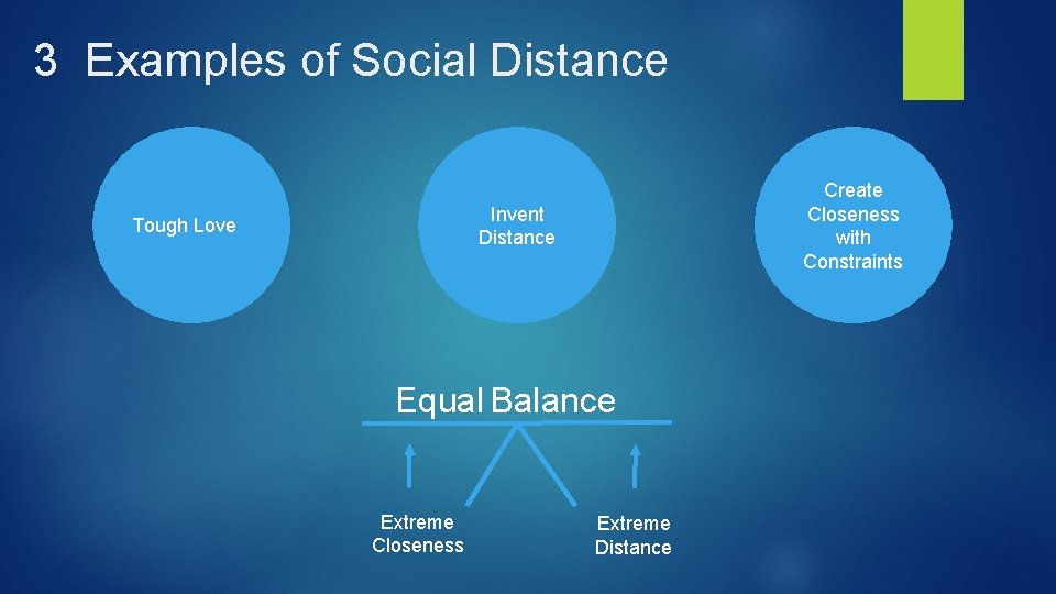  3 Examples of Social Distance Create Closeness with Constraints Invent Distance Tough Love