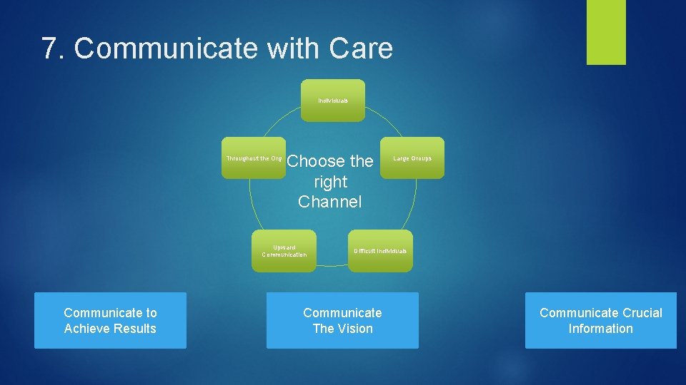 7. Communicate with Care Individuals Throughout the Org Choose the right Channel Upward Communication
