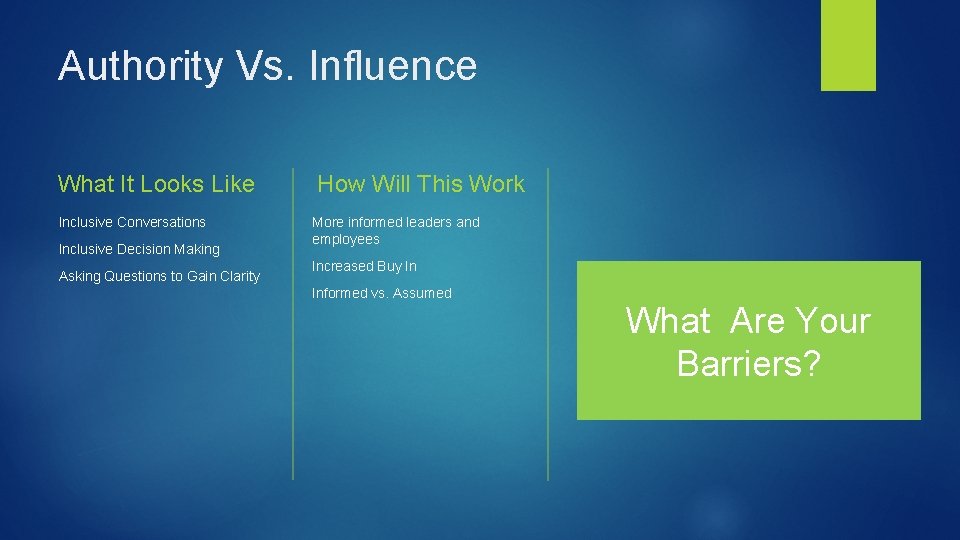 Authority Vs. Influence What It Looks Like Inclusive Conversations Inclusive Decision Making Asking Questions