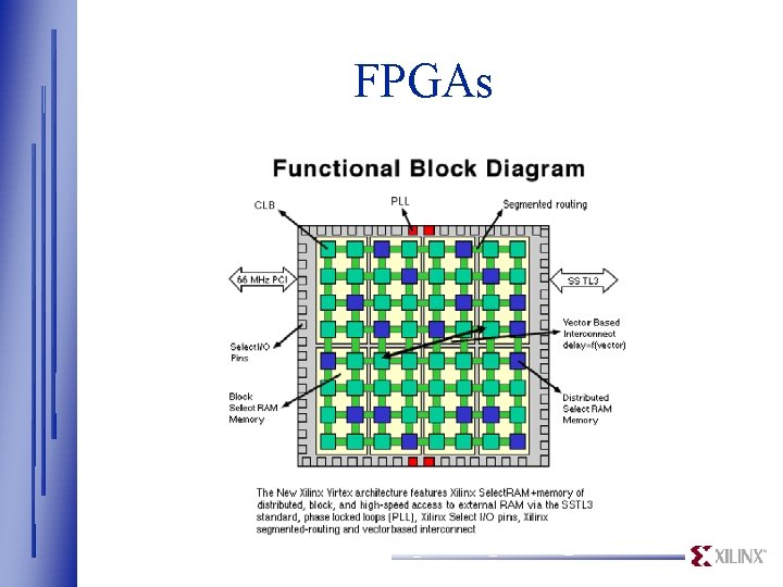 FPGAs 