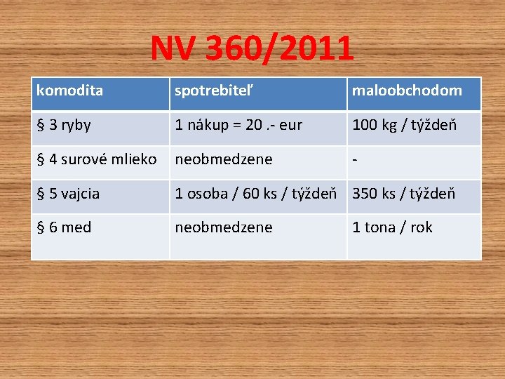 NV 360/2011 komodita spotrebiteľ maloobchodom § 3 ryby 1 nákup = 20. - NV 360/2011 komodita spotrebiteľ maloobchodom § 3 ryby 1 nákup = 20. -