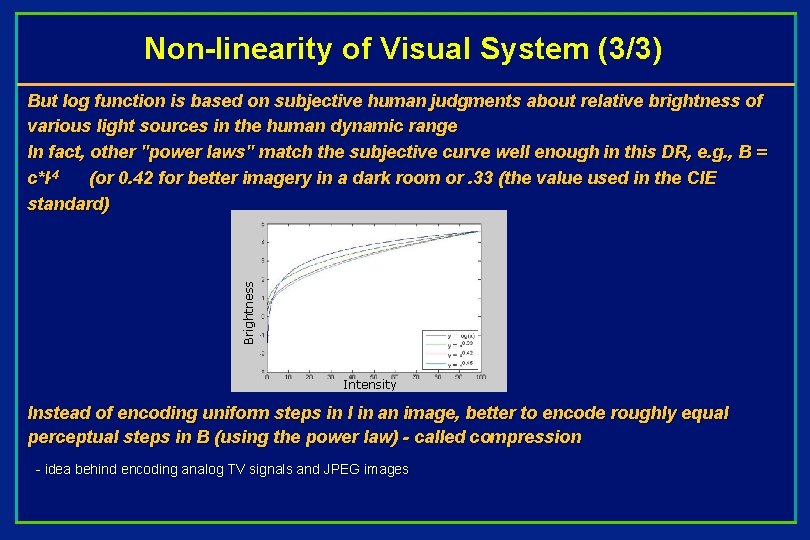 Non-linearity of Visual System (3/3) Brightness But log function is based on subjective human