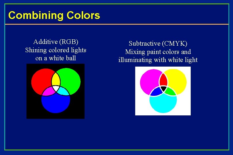 Combining Colors Additive (RGB) Shining colored lights on a white ball Subtractive (CMYK) Mixing