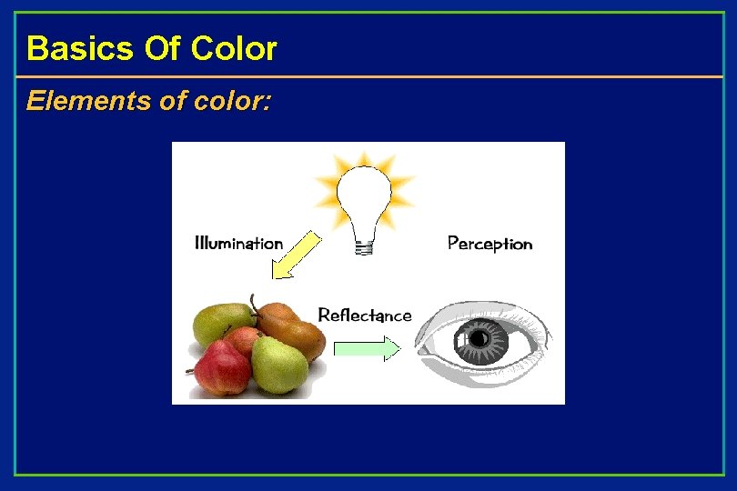 Basics Of Color Elements of color: 